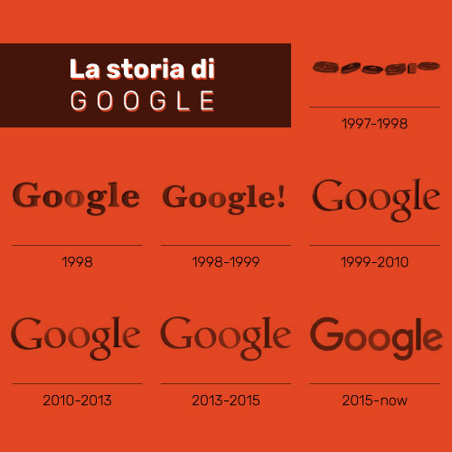 Google compie 25 anni